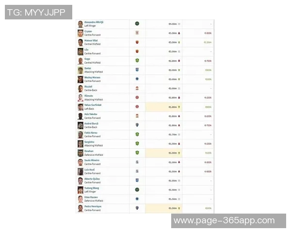 热菲尼奥超越克雷桑和米特里策成为中超身价最高球员